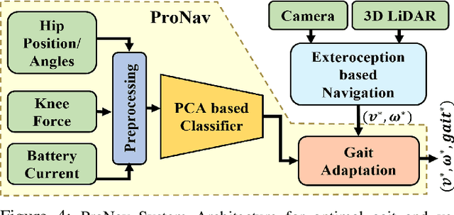 Figure 4 for ProNav: Proprioceptive Traversability Estimation for Legged Robot Navigation in Outdoor Environments