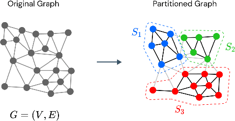 Figure 1 for Agglomeration of Polygonal Grids using Graph Neural Networks with applications to Multigrid solvers