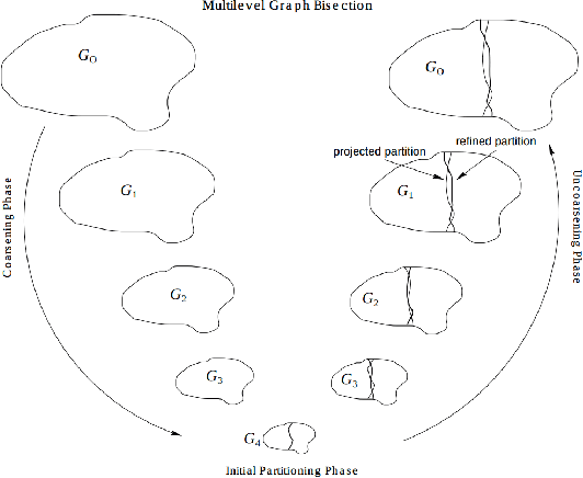 Figure 3 for Agglomeration of Polygonal Grids using Graph Neural Networks with applications to Multigrid solvers