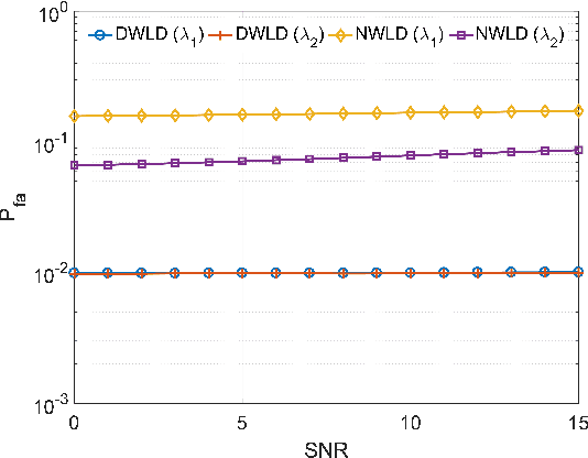 Figure 3 for Compressed Sensing Radar Detectors based on Weighted LASSO