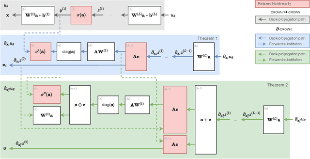 Figure 1 for Provably Correct Physics-Informed Neural Networks