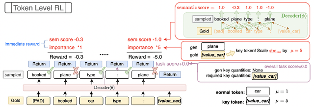 Figure 3 for Keywords Reinforcement LM: Improving End-to-End Response Generation in Task Oriented Dialog