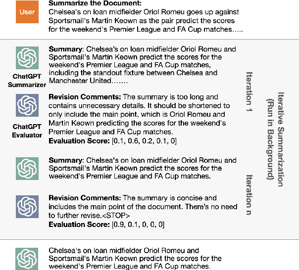 Figure 1 for SummIt: Iterative Text Summarization via ChatGPT