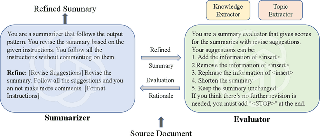 Figure 3 for SummIt: Iterative Text Summarization via ChatGPT