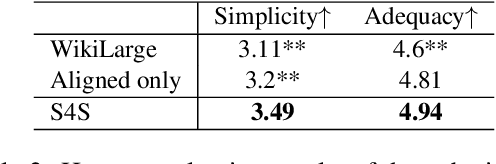 Figure 4 for Exploiting Summarization Data to Help Text Simplification