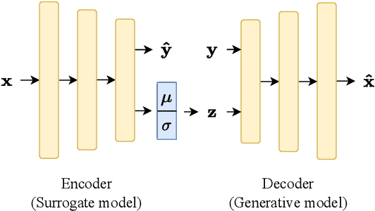 Figure 3 for Design Space Exploration and Explanation via Conditional Variational Autoencoders in Meta-model-based Conceptual Design of Pedestrian Bridges