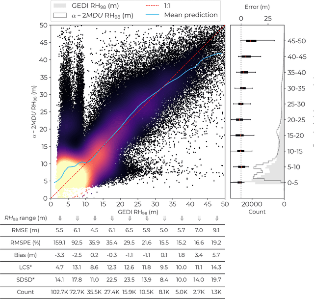 Figure 4 for Vision Transformers, a new approach for high-resolution and large-scale mapping of canopy heights