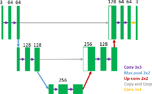 Figure 2 for H&E Stain Normalization using U-Net