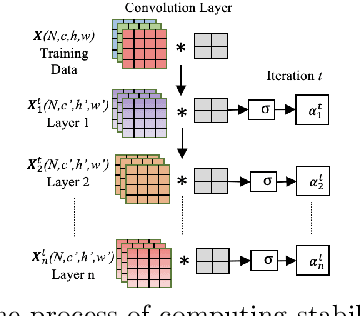 Figure 3 for When do Convolutional Neural Networks Stop Learning?
