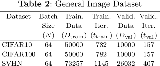 Figure 4 for When do Convolutional Neural Networks Stop Learning?