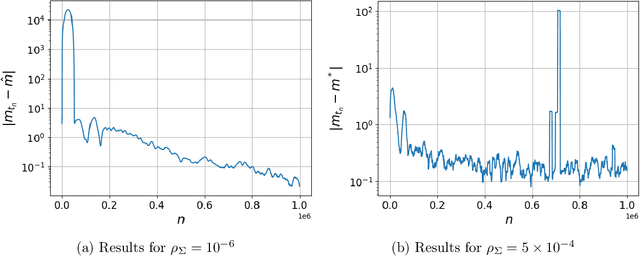 Figure 4 for Deep Reinforcement Learning for Infinite Horizon Mean Field Problems in Continuous Spaces