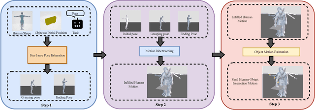 Figure 2 for Task-Oriented Human-Object Interactions Generation with Implicit Neural Representations