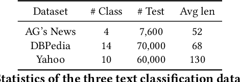 Figure 2 for MetricPrompt: Prompting Model as a Relevance Metric for Few-shot Text Classification