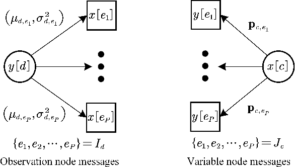 Figure 3 for A Message Passing Detection based Affine Frequency Division Multiplexing Communication System