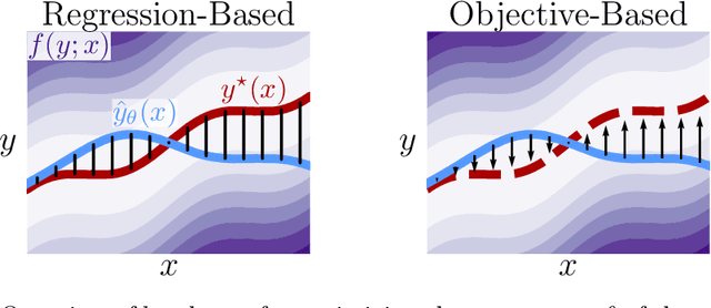 Figure 4 for Tutorial on amortized optimization for learning to optimize over continuous domains