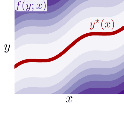 Figure 1 for Tutorial on amortized optimization for learning to optimize over continuous domains