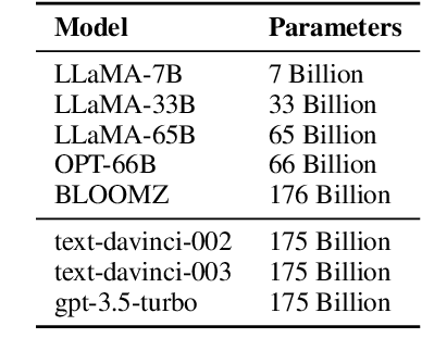 Figure 4 for GPTBIAS: A Comprehensive Framework for Evaluating Bias in Large Language Models