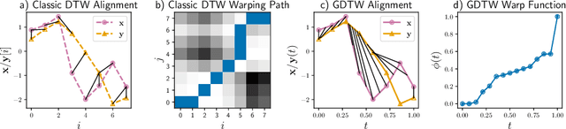 Figure 1 for Deep Declarative Dynamic Time Warping for End-to-End Learning of Alignment Paths