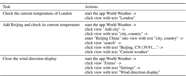 Figure 2 for DroidBot-GPT: GPT-powered UI Automation for Android