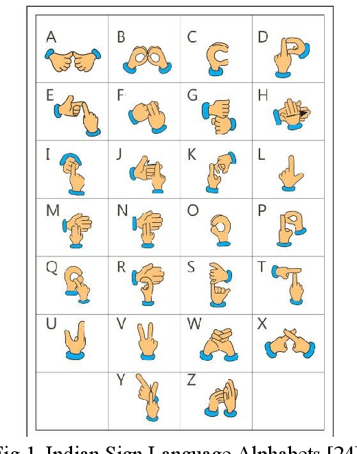 Figure 1 for Indian Sign Language Recognition Using Mediapipe Holistic