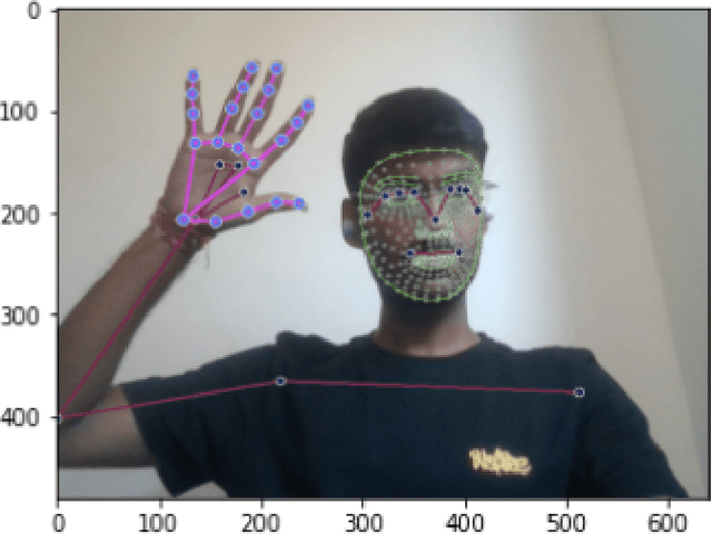 Figure 2 for Indian Sign Language Recognition Using Mediapipe Holistic