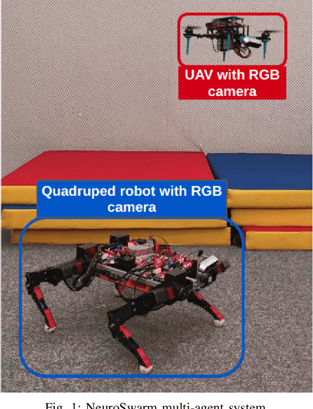 Figure 1 for NeuroSwarm: Multi-Agent Neural 3D Scene Reconstruction and Segmentation with UAV for Optimal Navigation of Quadruped Robot