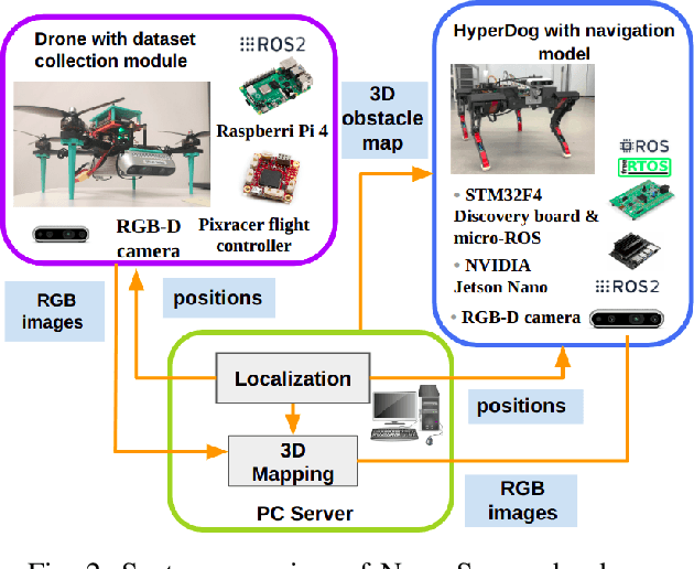 Figure 2 for NeuroSwarm: Multi-Agent Neural 3D Scene Reconstruction and Segmentation with UAV for Optimal Navigation of Quadruped Robot