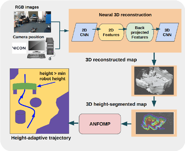 Figure 3 for NeuroSwarm: Multi-Agent Neural 3D Scene Reconstruction and Segmentation with UAV for Optimal Navigation of Quadruped Robot
