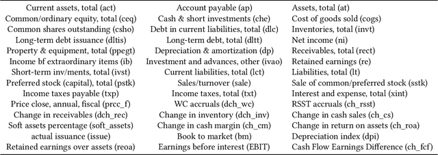 Figure 3 for Financial misstatement detection: a realistic evaluation