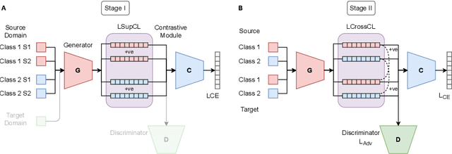 Figure 3 for CDA: Contrastive-adversarial Domain Adaptation