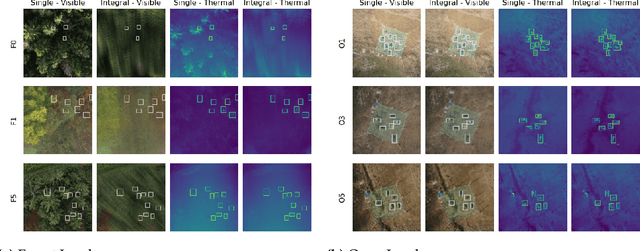 Figure 3 for Evaluation of Color Anomaly Detection in Multispectral Images For Synthetic Aperture Sensing