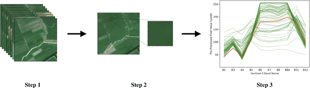 Figure 1 for Estimating Physical Information Consistency of Channel Data Augmentation for Remote Sensing Images