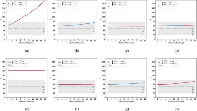 Figure 2 for Estimating Physical Information Consistency of Channel Data Augmentation for Remote Sensing Images