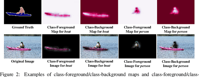 Figure 2 for SemFormer: Semantic Guided Activation Transformer for Weakly Supervised Semantic Segmentation