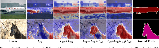 Figure 4 for SemFormer: Semantic Guided Activation Transformer for Weakly Supervised Semantic Segmentation