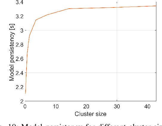 Figure 2 for Context-Aware Target Classification with Hybrid Gaussian Process prediction for Cooperative Vehicle Safety systems