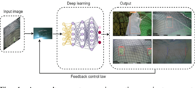 Figure 1 for Autonomous Underwater Robotic System for Aquaculture Applications