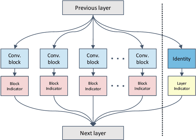 Figure 3 for Dynamical Isometry based Rigorous Fair Neural Architecture Search