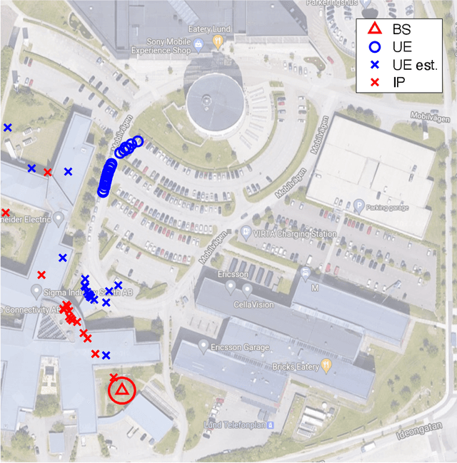 Figure 4 for Experimental Validation of Single BS 5G mmWave Positioning and Mapping for Intelligent Transport