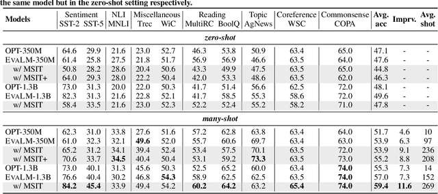 Figure 2 for In-Context Learning with Many Demonstration Examples