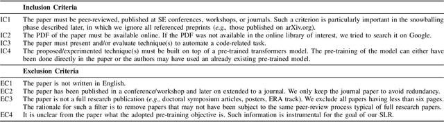 Figure 3 for Automating Code-Related Tasks Through Transformers: The Impact of Pre-training