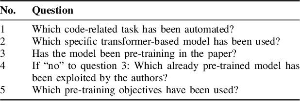 Figure 4 for Automating Code-Related Tasks Through Transformers: The Impact of Pre-training