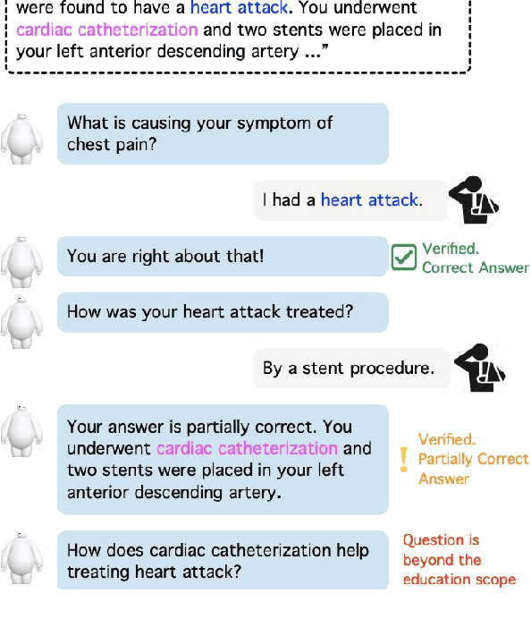 Figure 1 for PaniniQA: Enhancing Patient Education Through Interactive Question Answering