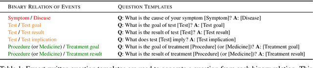 Figure 2 for PaniniQA: Enhancing Patient Education Through Interactive Question Answering