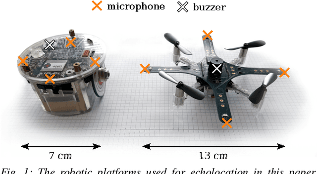 Figure 1 for Blind as a bat: audible echolocation on small robots