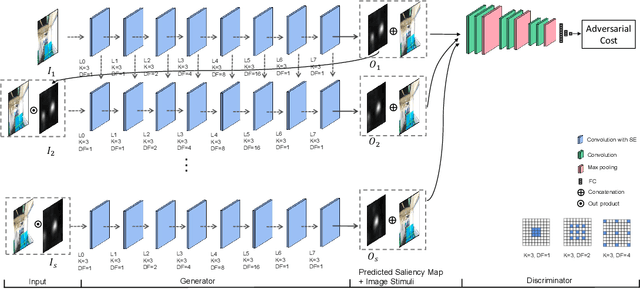 Figure 2 for MRGAN360: Multi-stage Recurrent Generative Adversarial Network for 360 Degree Image Saliency Prediction