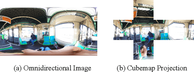 Figure 4 for MRGAN360: Multi-stage Recurrent Generative Adversarial Network for 360 Degree Image Saliency Prediction