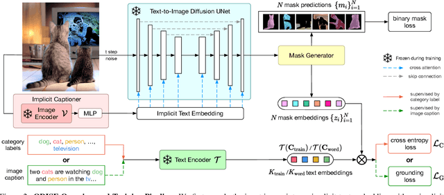 Figure 2 for Open-Vocabulary Panoptic Segmentation with Text-to-Image Diffusion Models