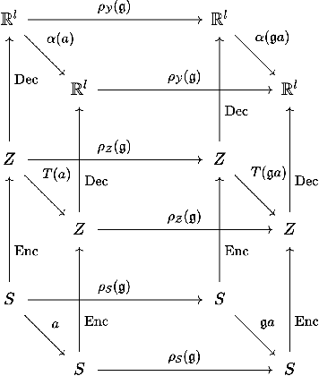 Figure 1 for Equivariant MuZero