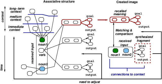 Figure 2 for A Novel Representation to Improve Team Problem Solving in Real-Time